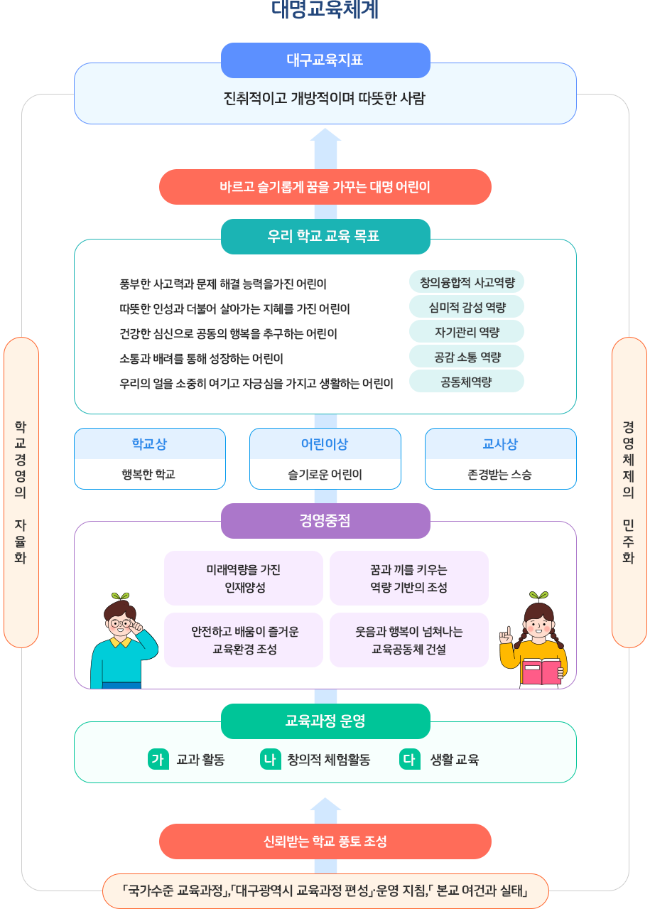 교육목표